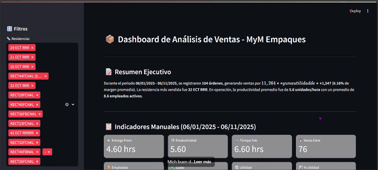 Dashboard Comercial Interactivo - MyM Empaques